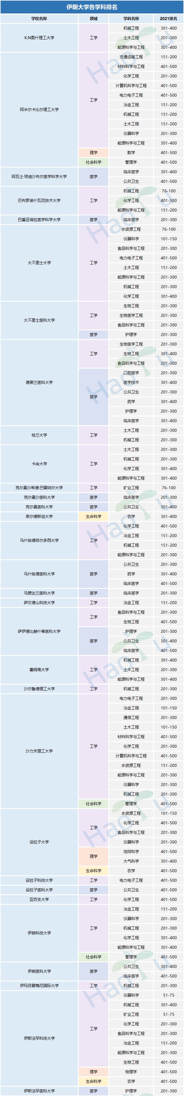 好予博士,好予医学,博士留学,博士申请,海外博士,博士套磁,申请博士留学，好予博士申请，好予博士留学申请,欧洲博士,欧洲博士申请,日本博士,日本博士申请海外博士,欧洲博士申请