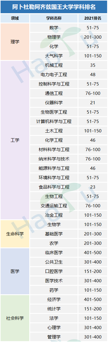 好予博士,好予医学,博士留学,博士申请,海外博士,博士套磁,申请博士留学，好予博士申请，好予博士留学申请,欧洲博士,欧洲博士申请,日本博士,日本博士申请海外博士,欧洲博士申请