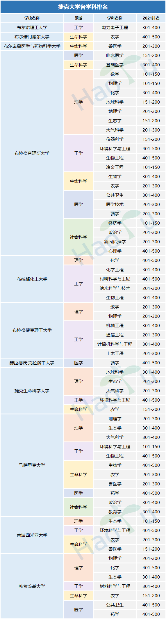 好予博士,好予医学,博士留学,博士申请,海外博士,博士套磁,申请博士留学，好予博士申请，好予博士留学申请,欧洲博士,欧洲博士申请,日本博士,日本博士申请,美国博士,美国博士申请