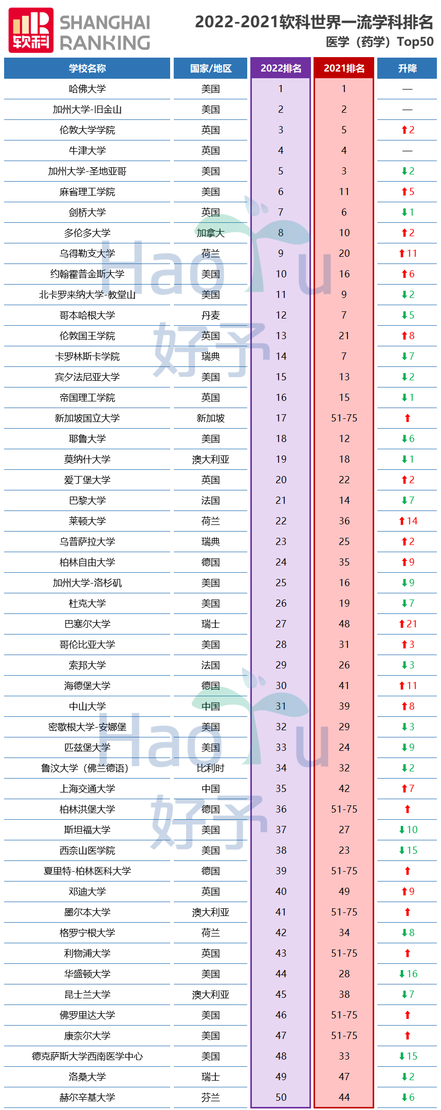 好予博士,好予医学,博士留学,博士申请,海外博士,博士套磁,申请博士留学，好予博士申请，好予博士留学申请,欧洲博士,欧洲博士申请,日本博士,日本博士申请,美国博士,美国博士申请