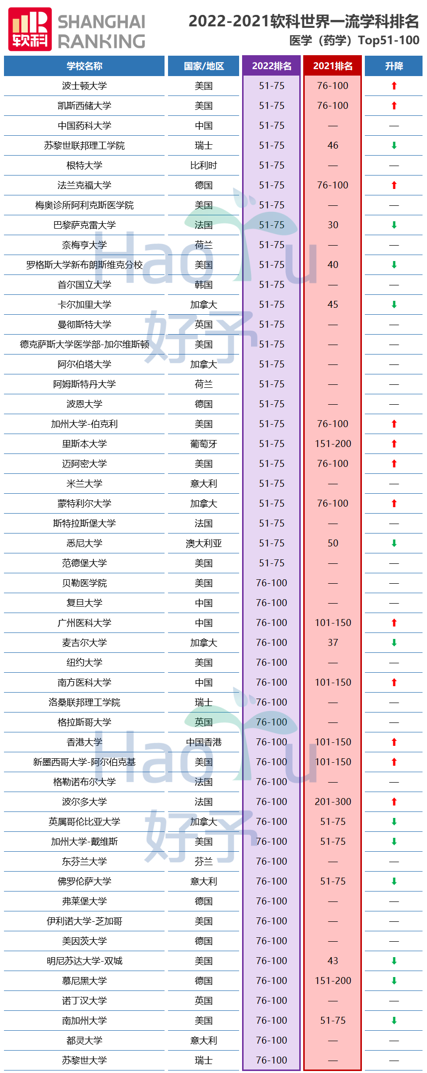 好予博士,好予医学,博士留学,博士申请,海外博士,博士套磁,申请博士留学，好予博士申请，好予博士留学申请,欧洲博士,欧洲博士申请,日本博士,日本博士申请,美国博士,美国博士申请