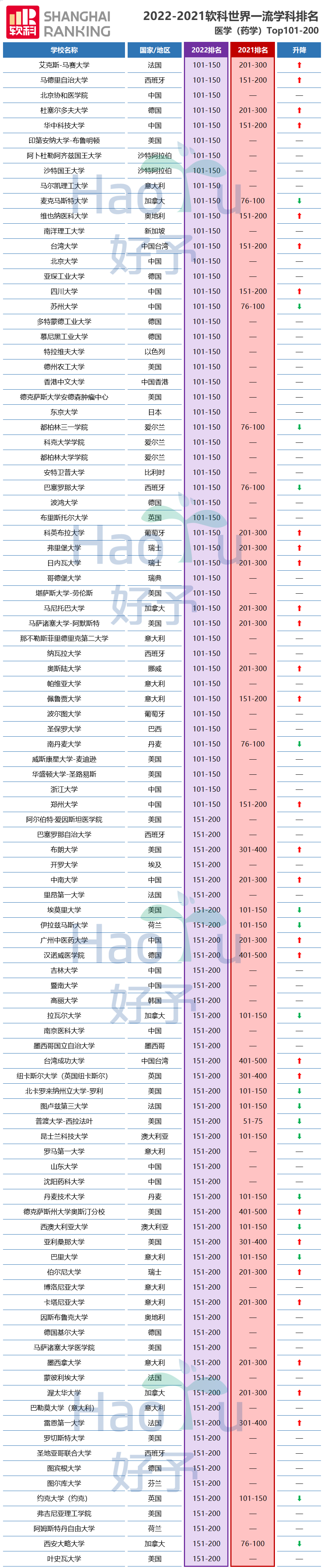 好予博士,好予医学,博士留学,博士申请,海外博士,博士套磁,申请博士留学，好予博士申请，好予博士留学申请,欧洲博士,欧洲博士申请,日本博士,日本博士申请,美国博士,美国博士申请